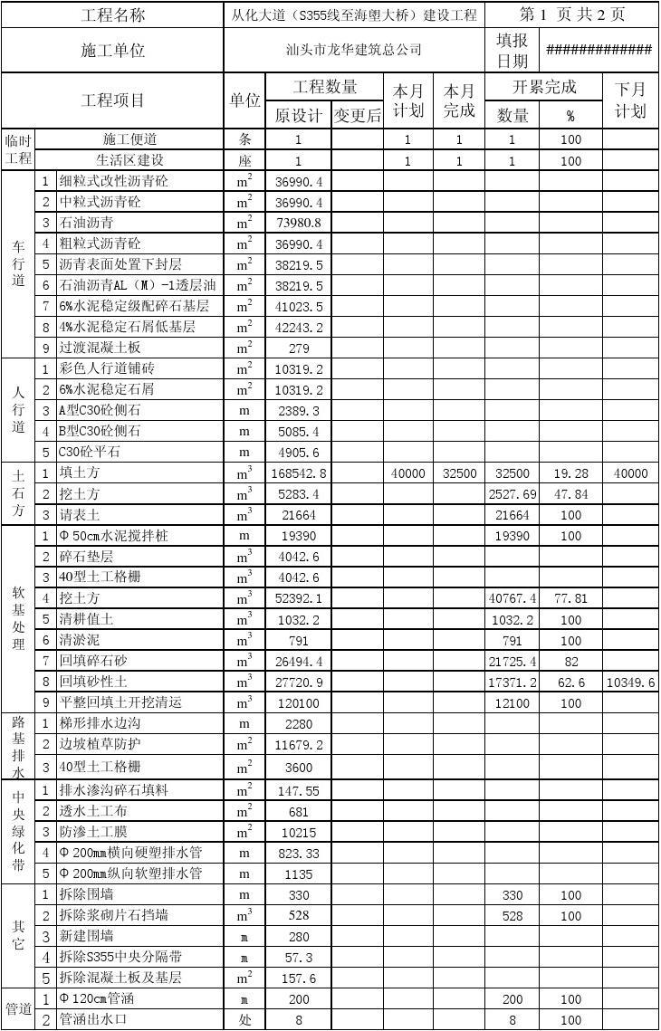 8工程形象进度月报表(1QW)