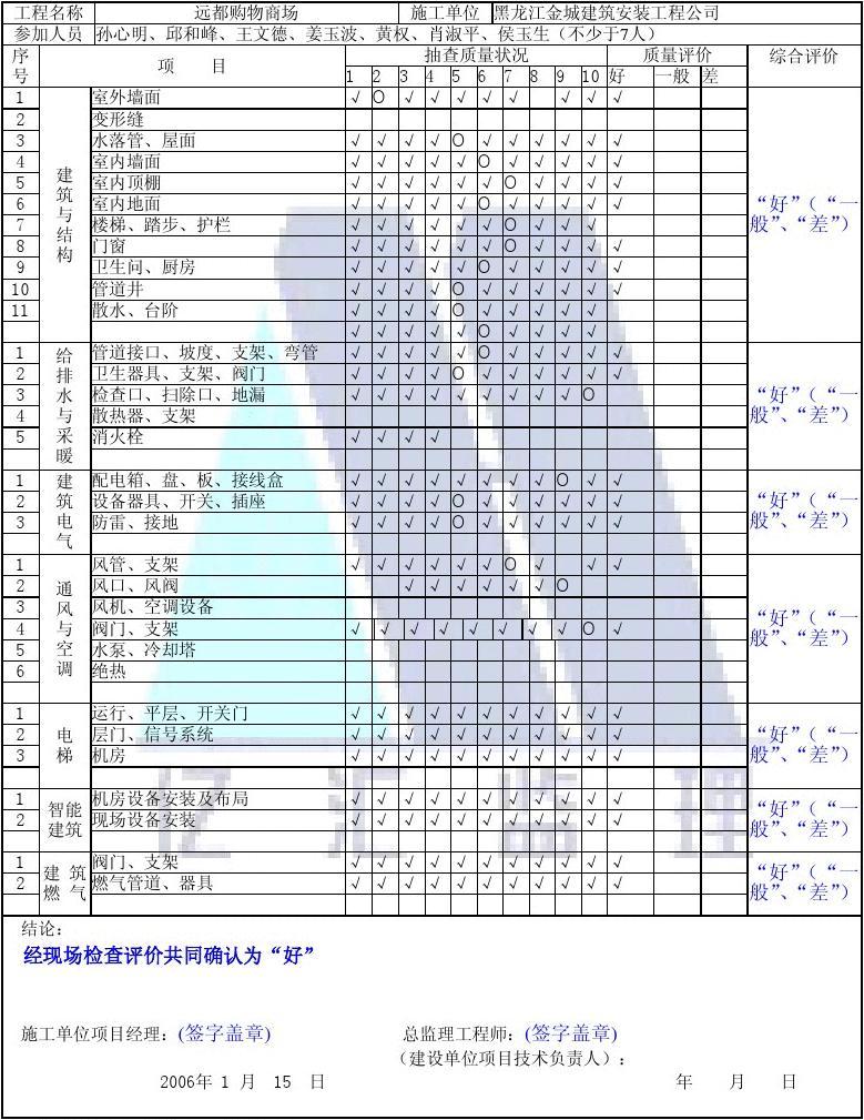 单位(子单位)工程施工观感质量检查评价记录