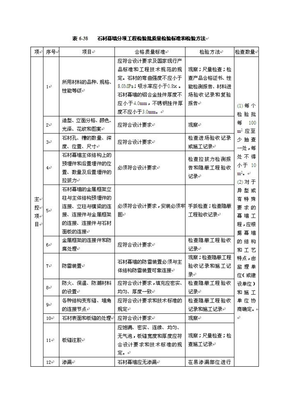 建筑工程施工质量检查与验收(第二版 教学课件 ppt 作者 姚谨英 主编