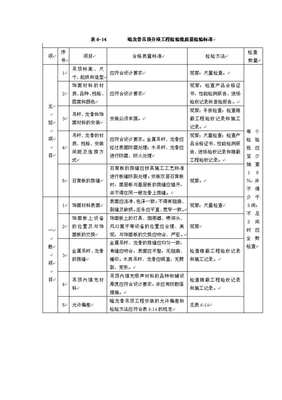 建筑工程施工质量检查与验收(第二版 教学课件 ppt 作者 姚谨英 主编