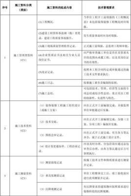 建筑装饰装修工程施工资料分类及组成类容